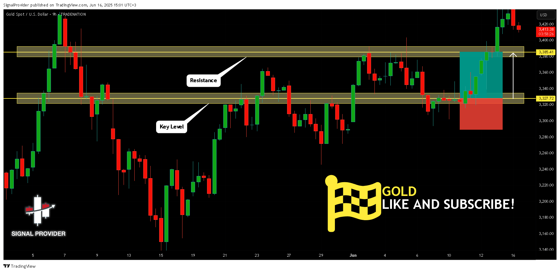 TRADENATION:XAUUSD Chart Image by SignalProvider