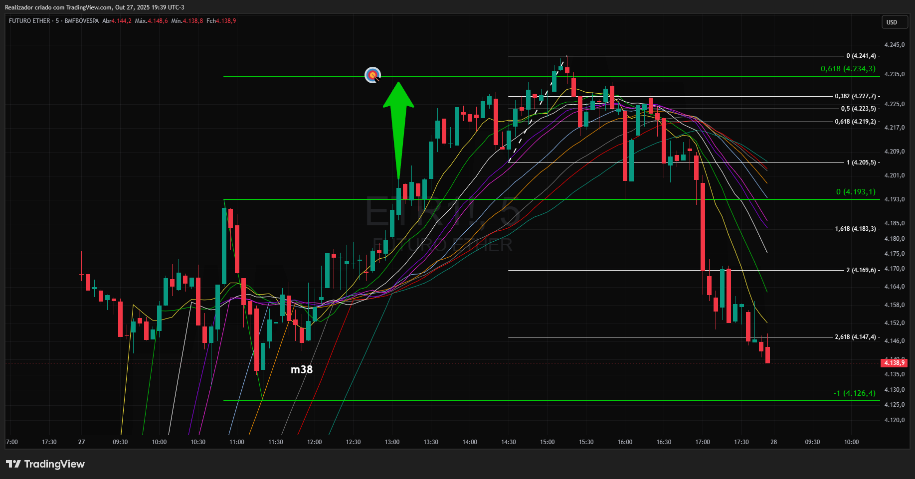 BMFBOVESPA_DLY:ETR1! Chart Image by Realizador