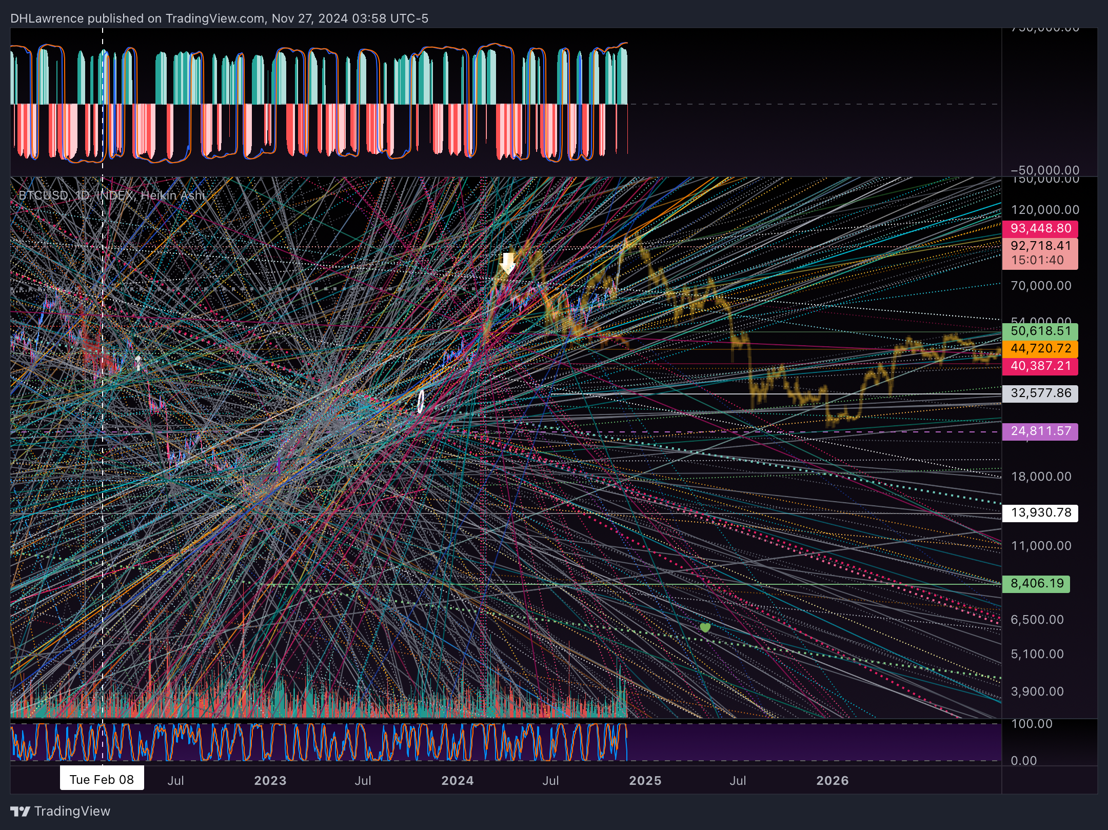 INDEX:BTCUSD Chart Image by DHLawrence