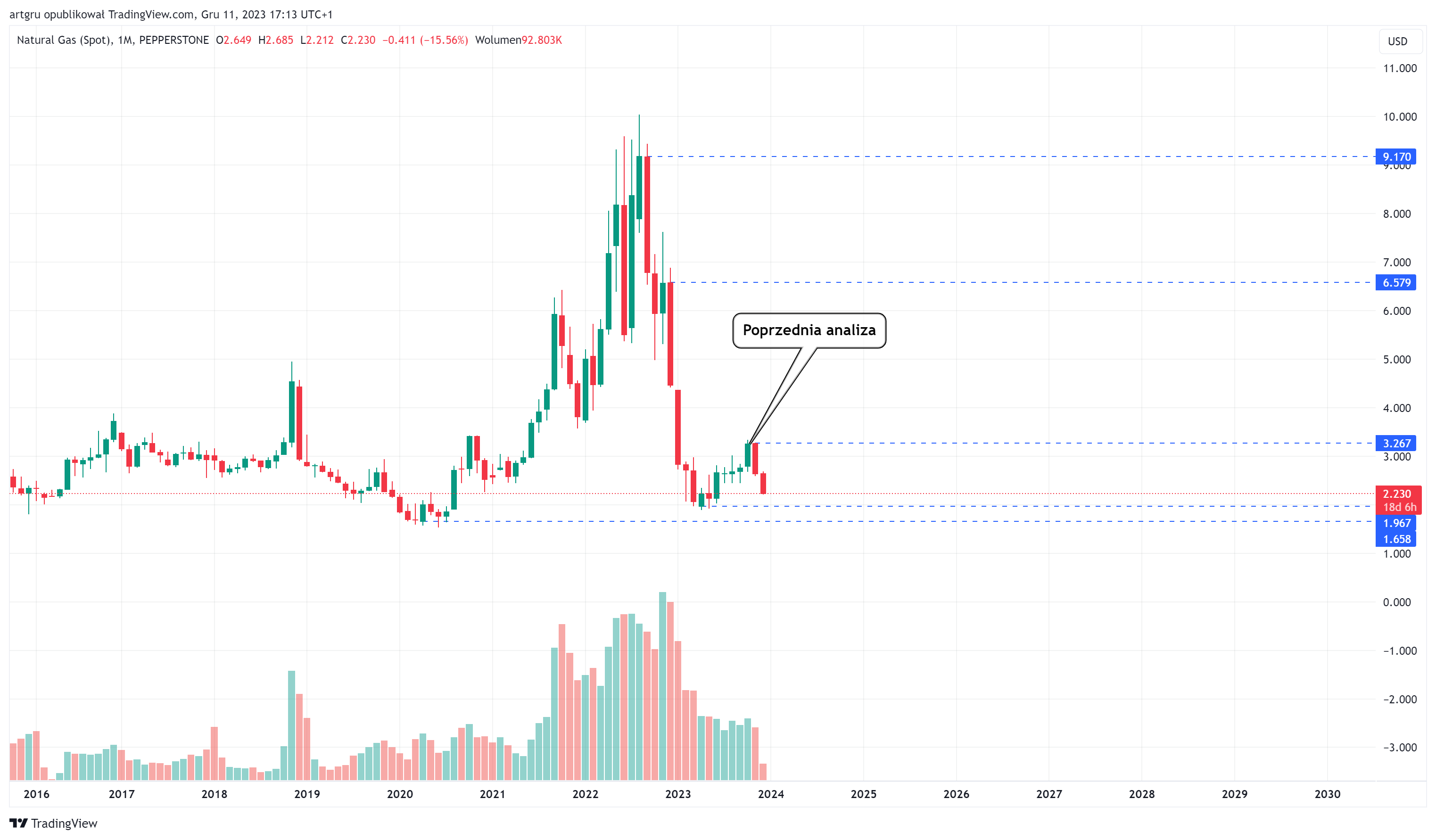 PEPPERSTONE:NATGAS Chart Image by artgru