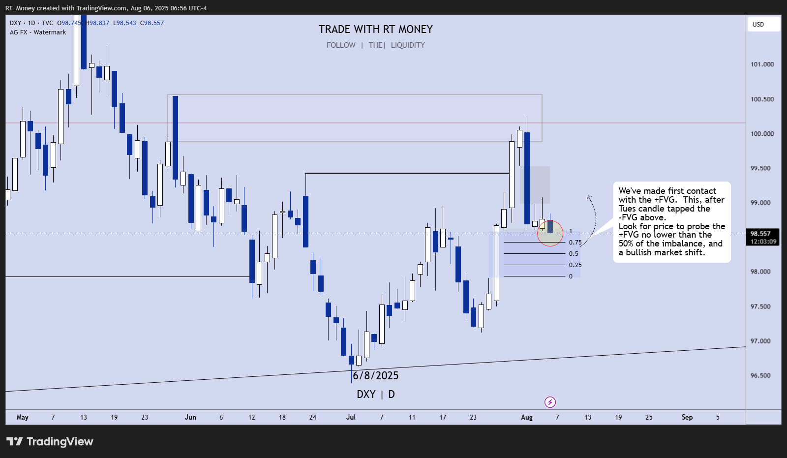 TVC:DXY Chart Image by RT_Money