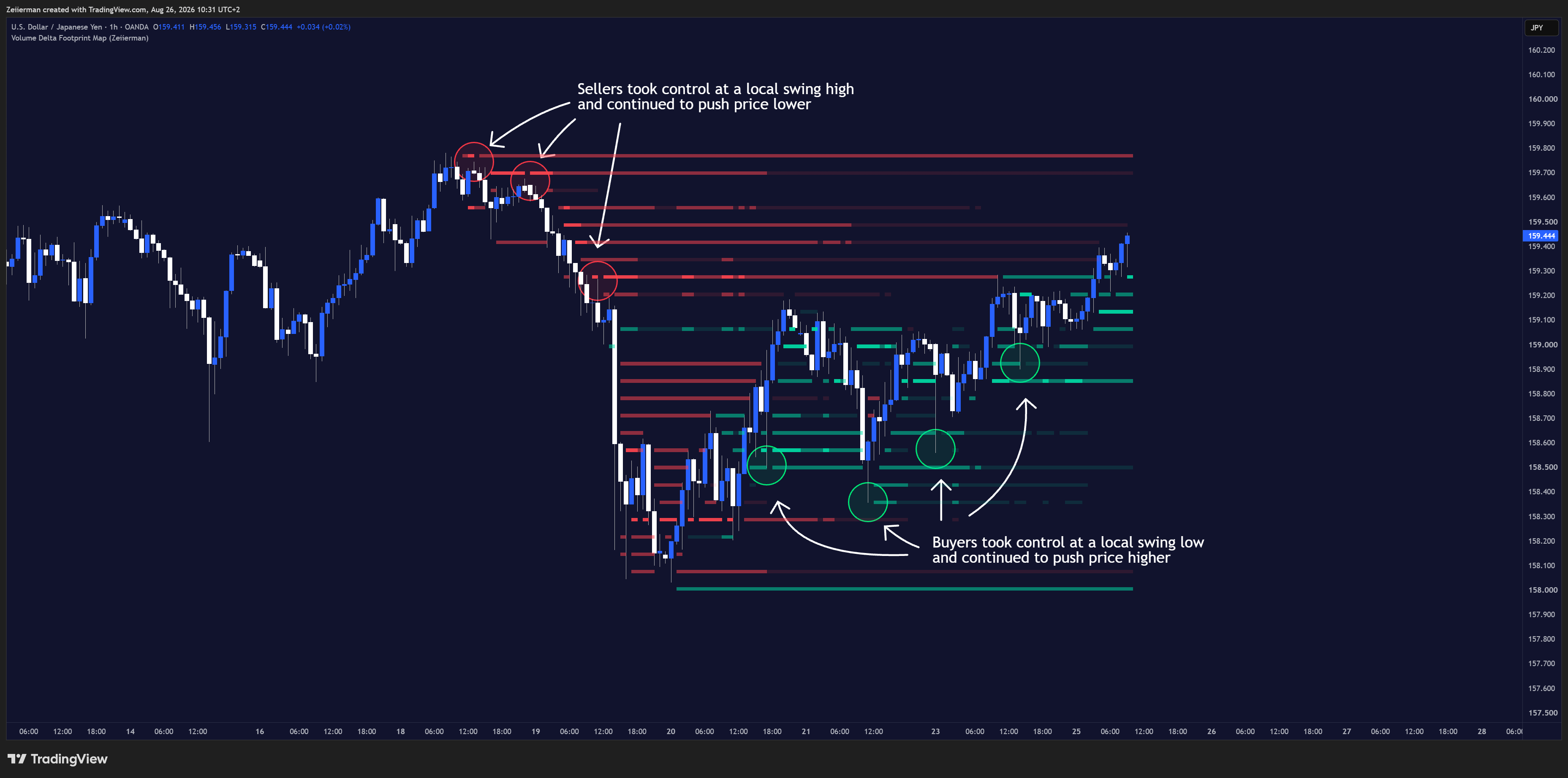 OANDA:USDJPY Chart Image by Zeiierman