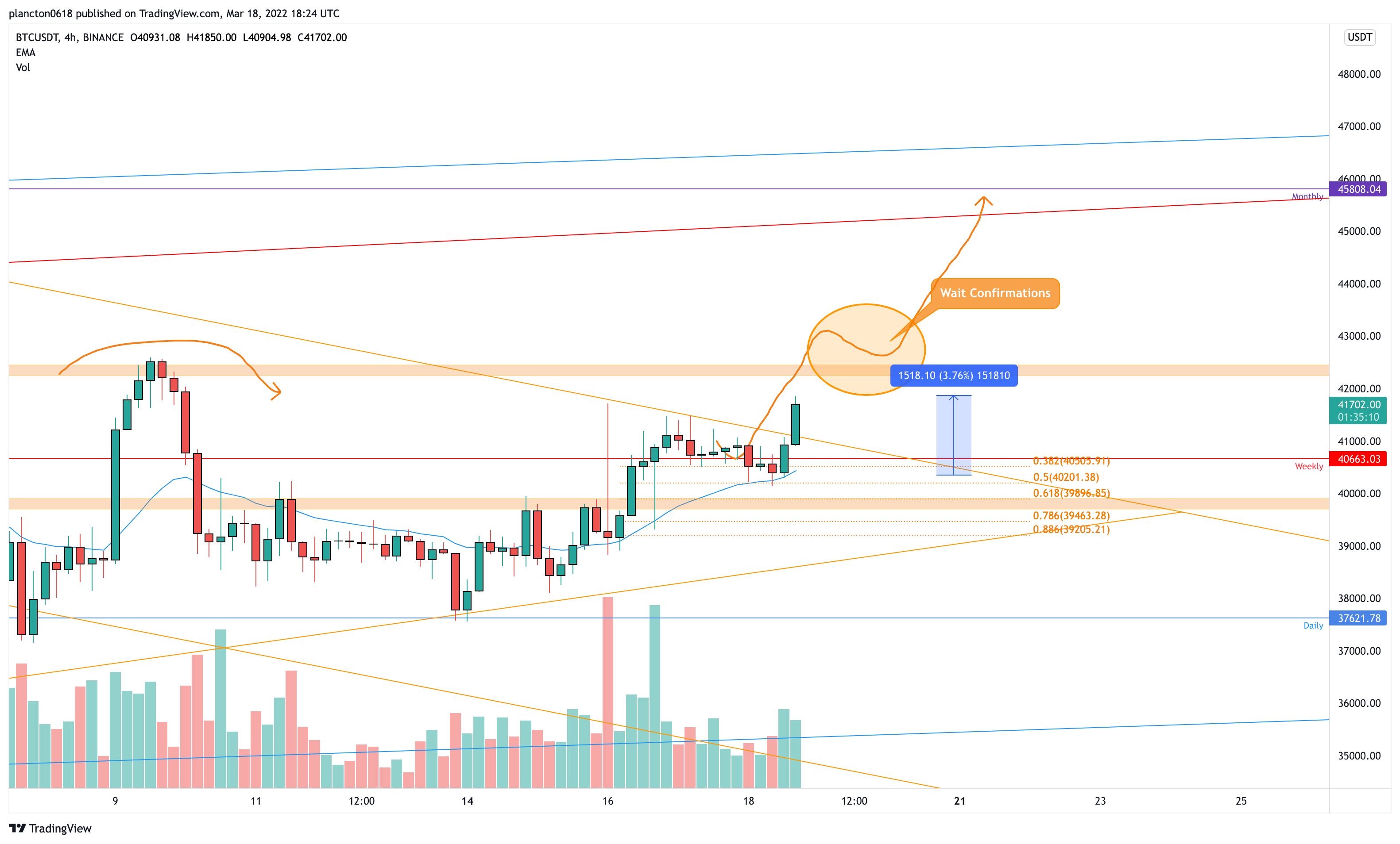 BINANCE:BTCUSDT صورة الرسم البياني by InkyGrip