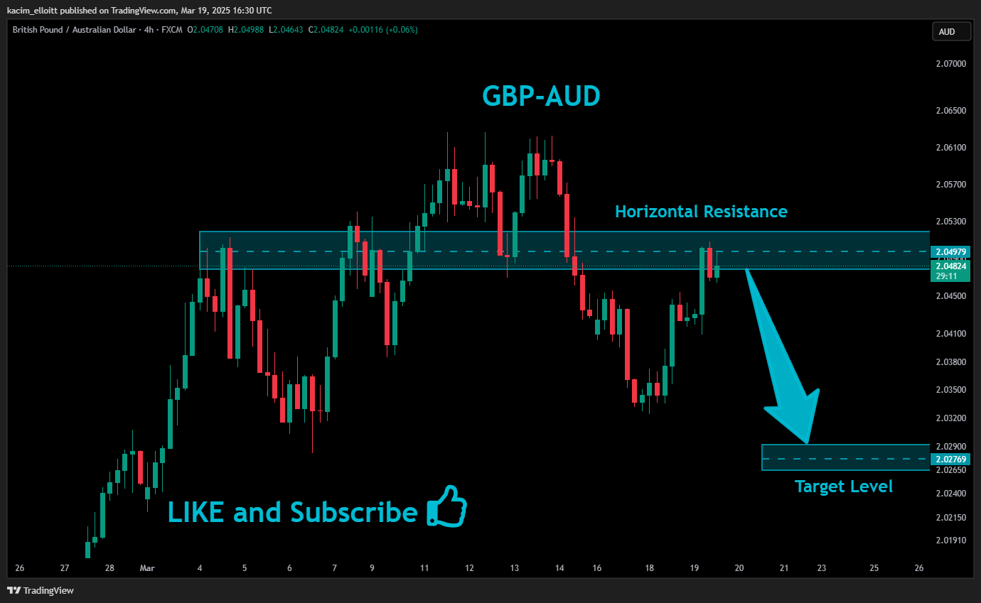 FX:GBPAUD Chart Image by kacim_elloitt