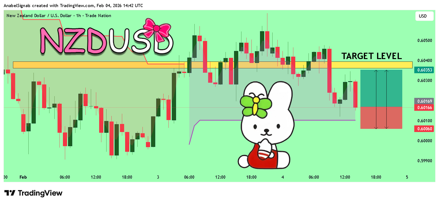 TRADENATION:NZDUSD Chart Image by AnabelSignals
