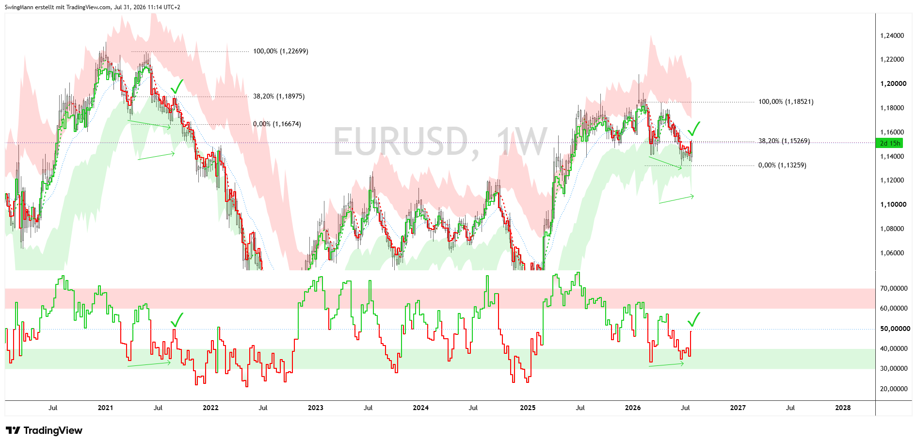 WHSELFINVEST:EURUSD Chart Image by SwingMann