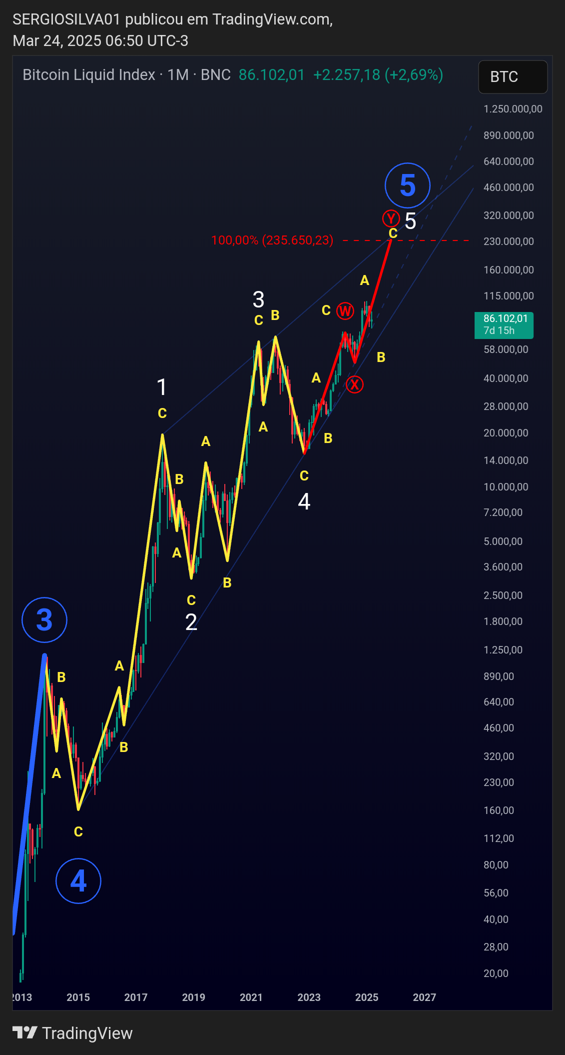 BNC:BLX Chart Image by SERGIOSILVA01