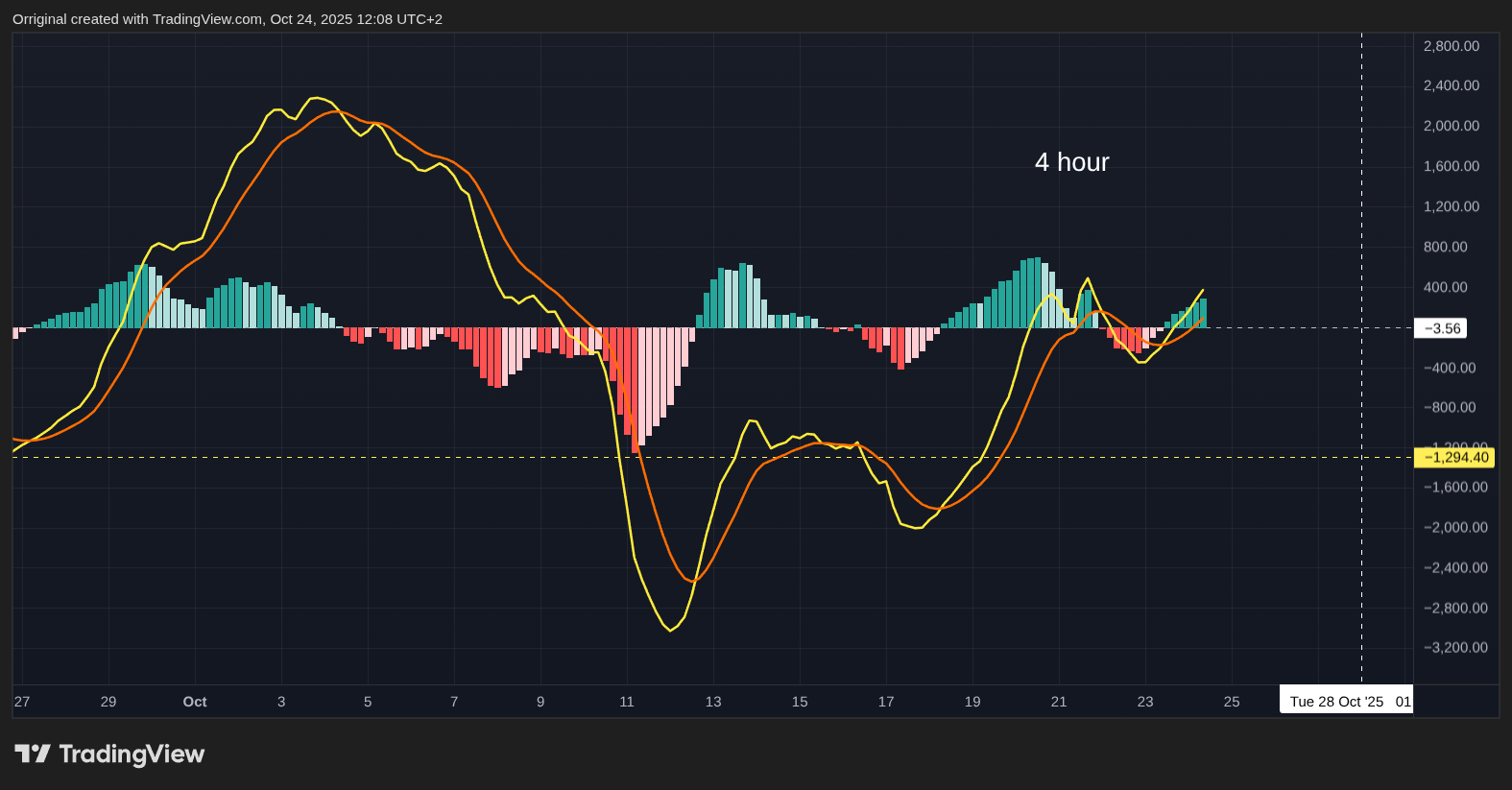 INDEX:BTCUSD Chart Image by Orriginal