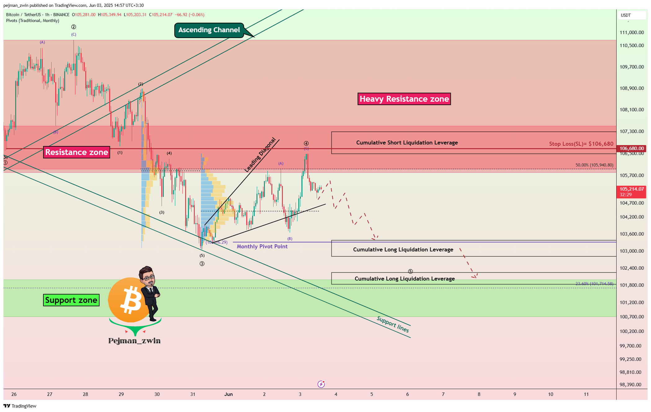 BINANCE:BTCUSDT Chart Image by pejman_zwin