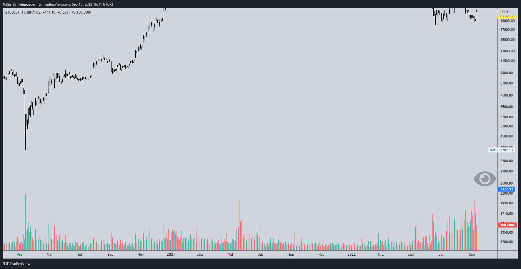 M_a_d_d_e_n tarafından BINANCE:BTCUSDT Grafik Görseli