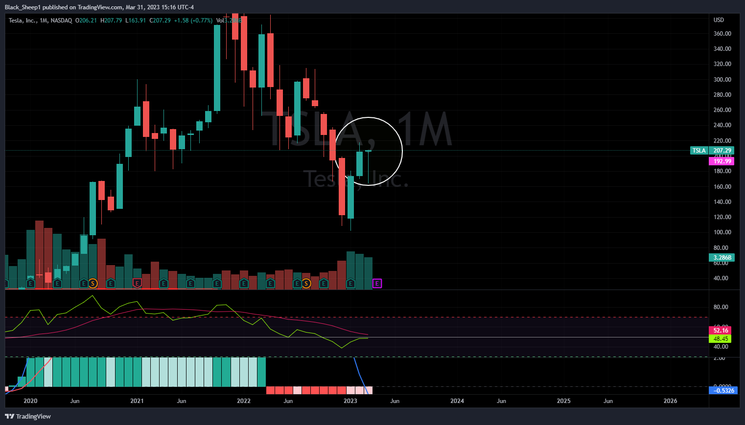 NASDAQ:TSLA Chart Image by Black_Sheep1