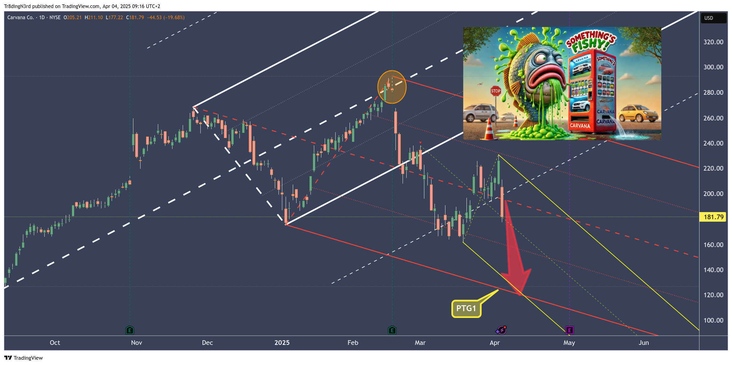 BATS:CVNA Chart Image by HowToChart