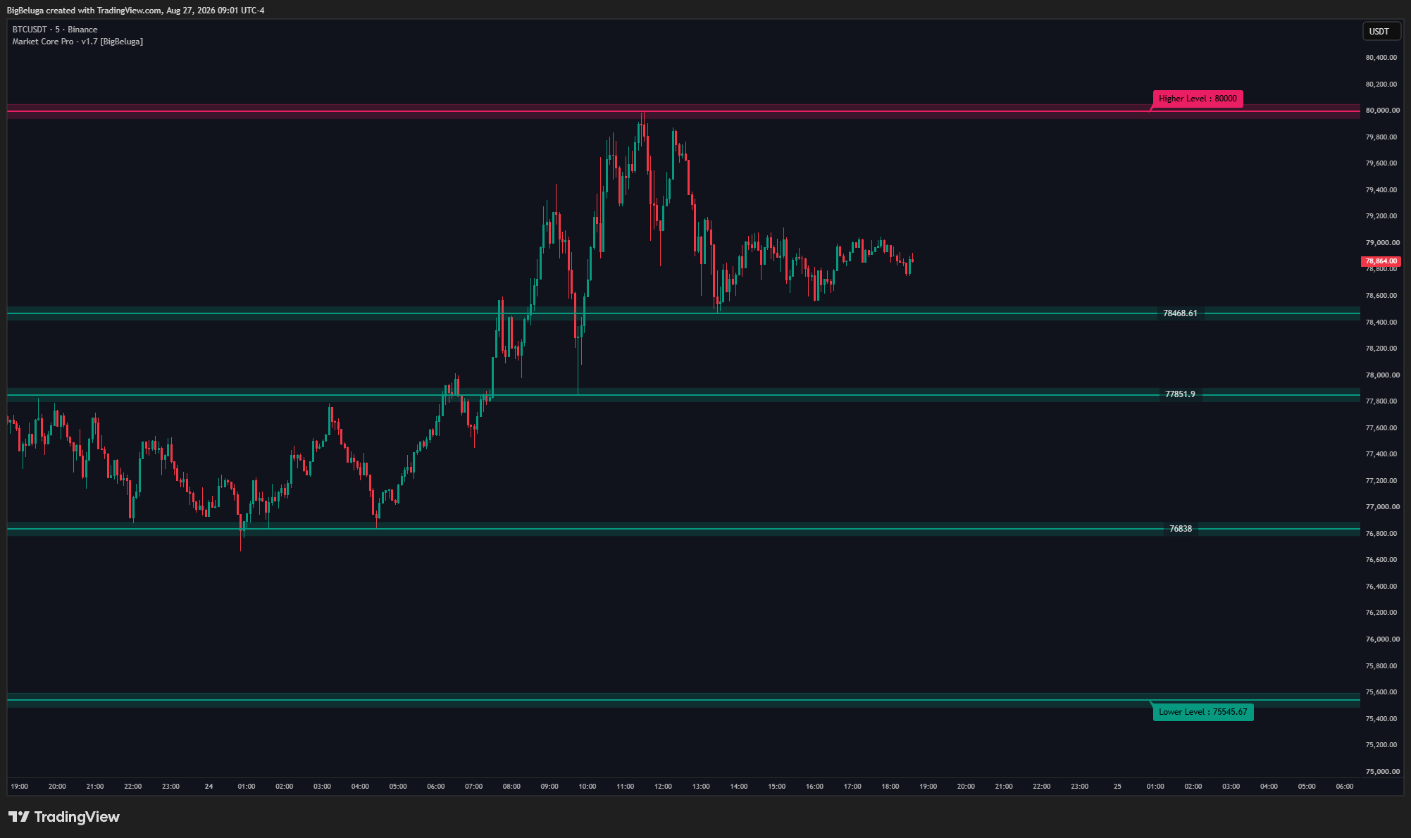 BINANCE:BTCUSDT Chart Image by BigBeluga