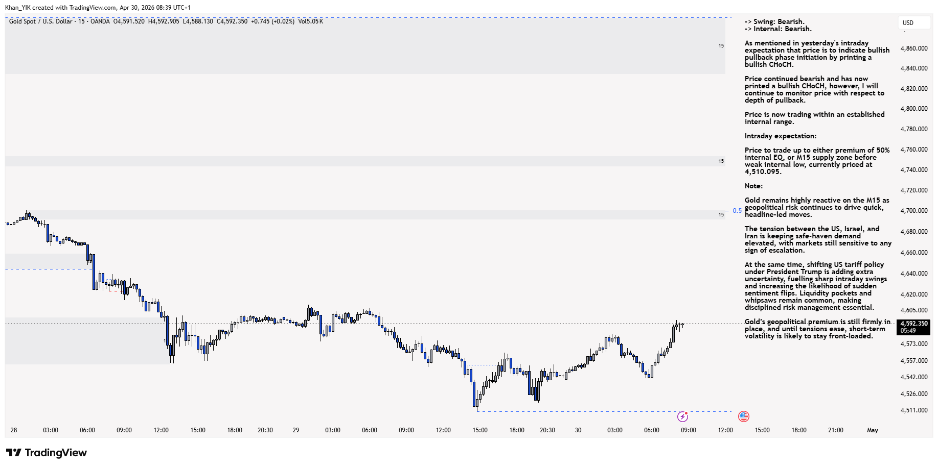 OANDA:XAUUSD Chart Image by Khan_YIK