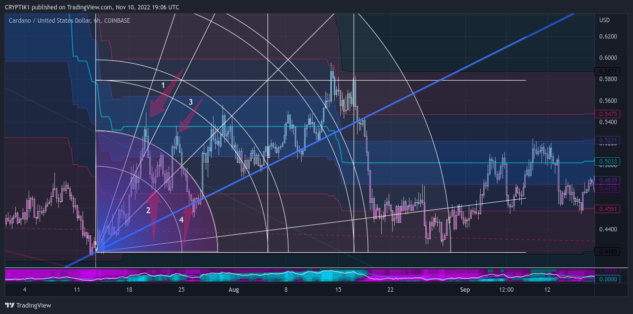 COINBASE:ADAUSD Image du graphique par CRYPTIK1
