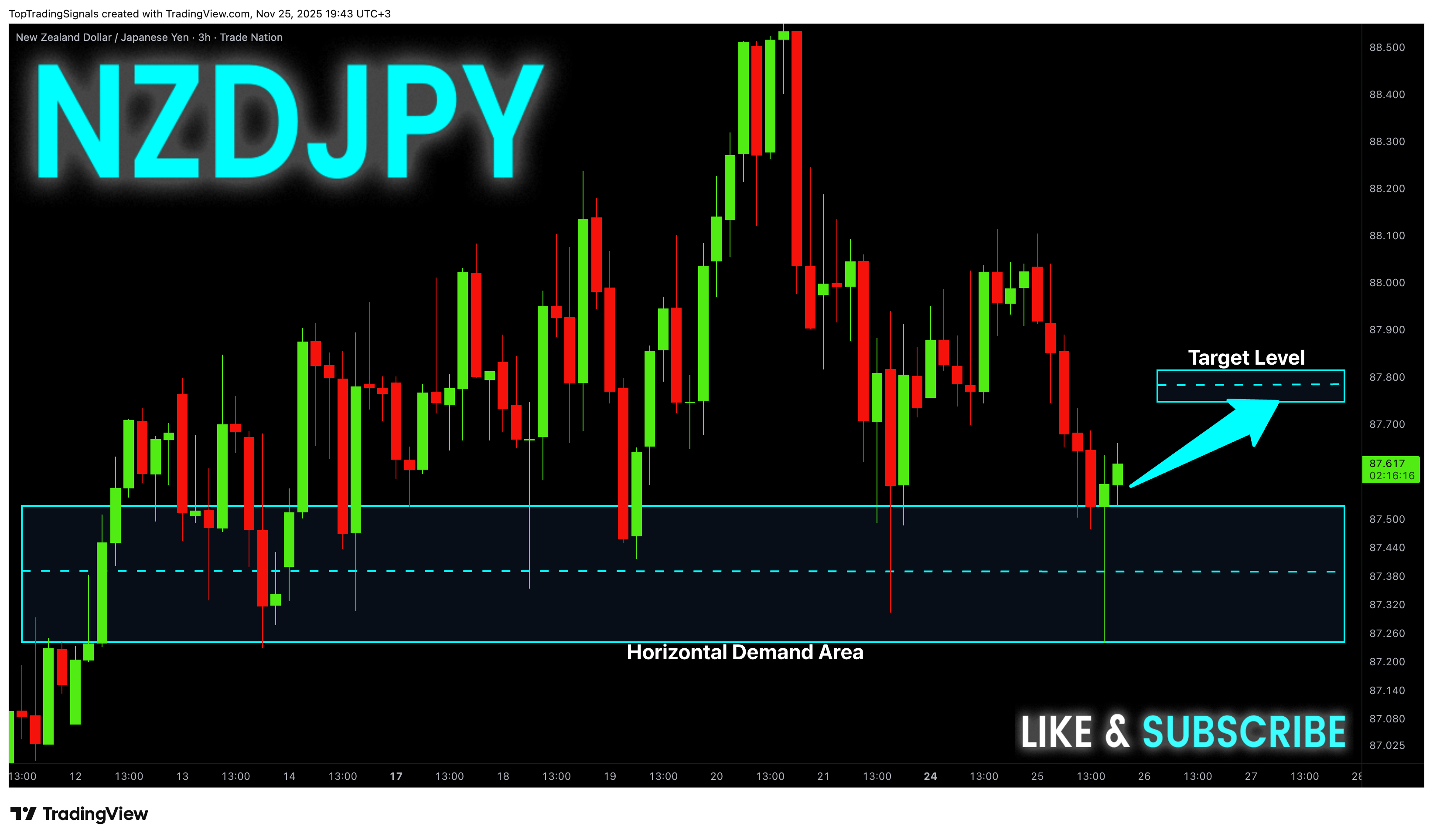 TRADENATION:NZDJPY Obraz wykresu od TopTradingSignals