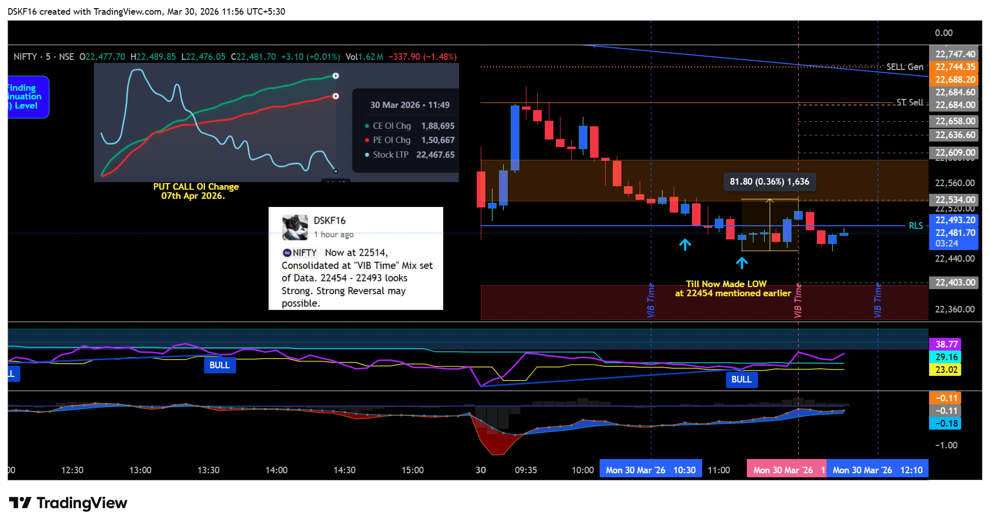 NSE:NIFTY Chartbild von DSKF16