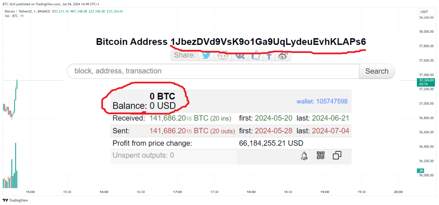 Снимок графика «BINANCE:BTCUSDT» от BTC-XLM