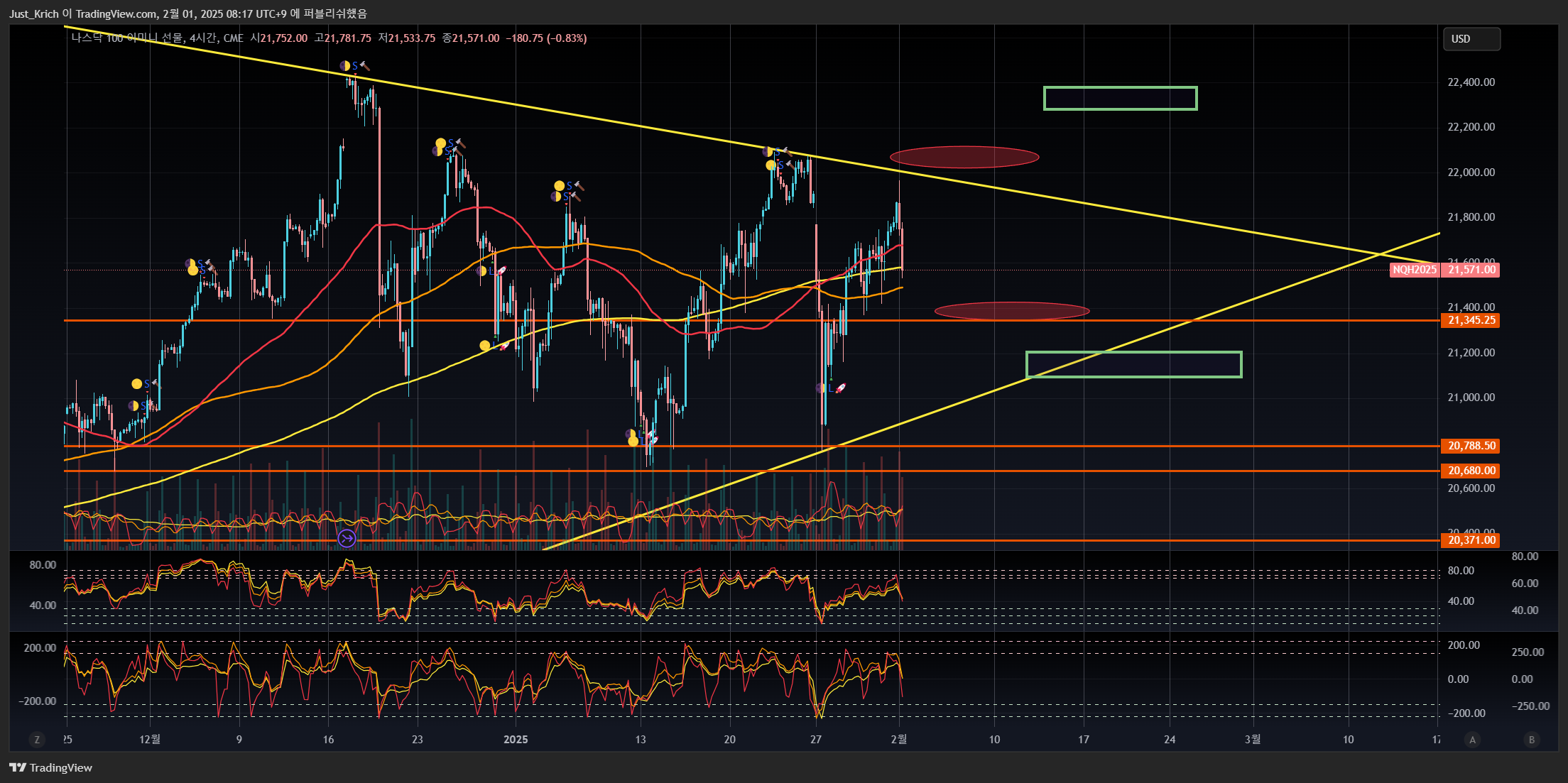 CME_MINI:NQ1! Chart Image by Krich_TI