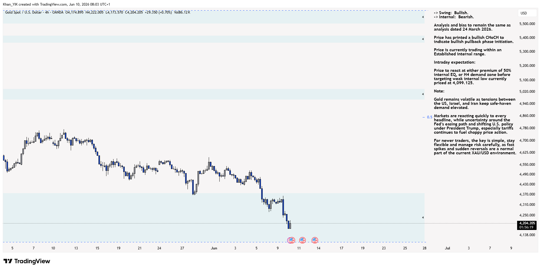 OANDA:XAUUSD Chart Image by Khan_YIK