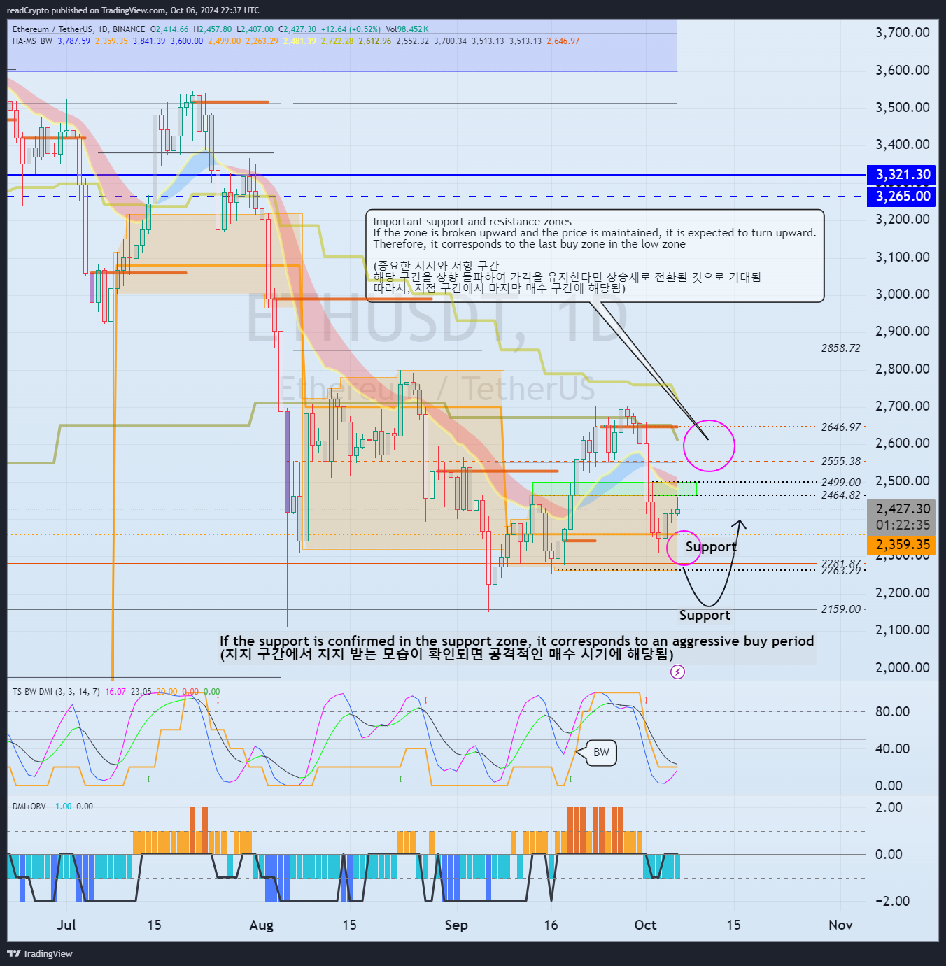 BINANCE:ETHUSDT 图表图片 由 readCrypto 提供