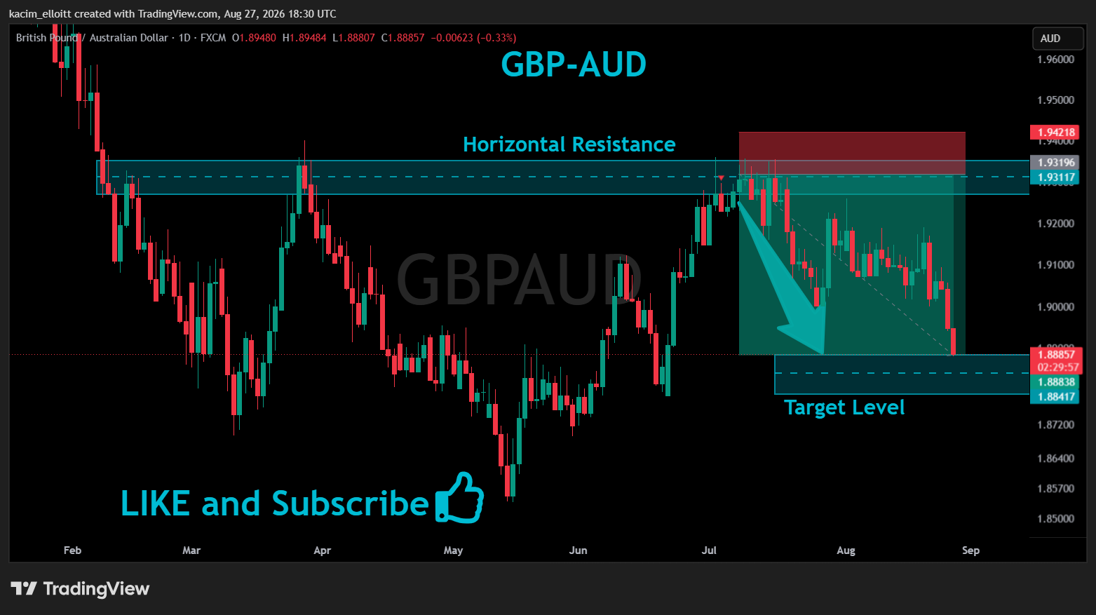 FX:GBPAUD Chart Image by kacim_elloitt