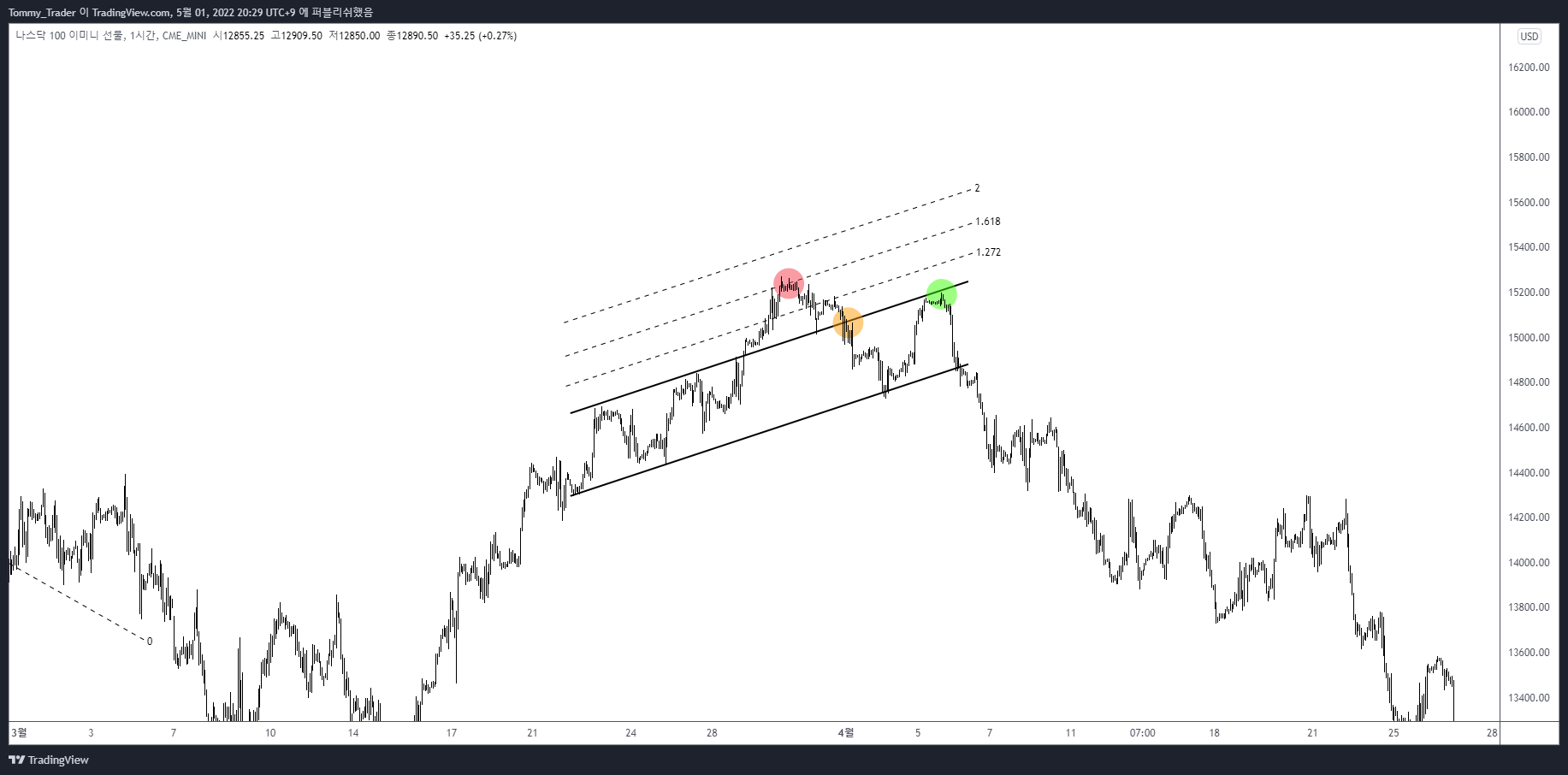 CME_MINI:NQ1! Chart Image by Tommy_Trader