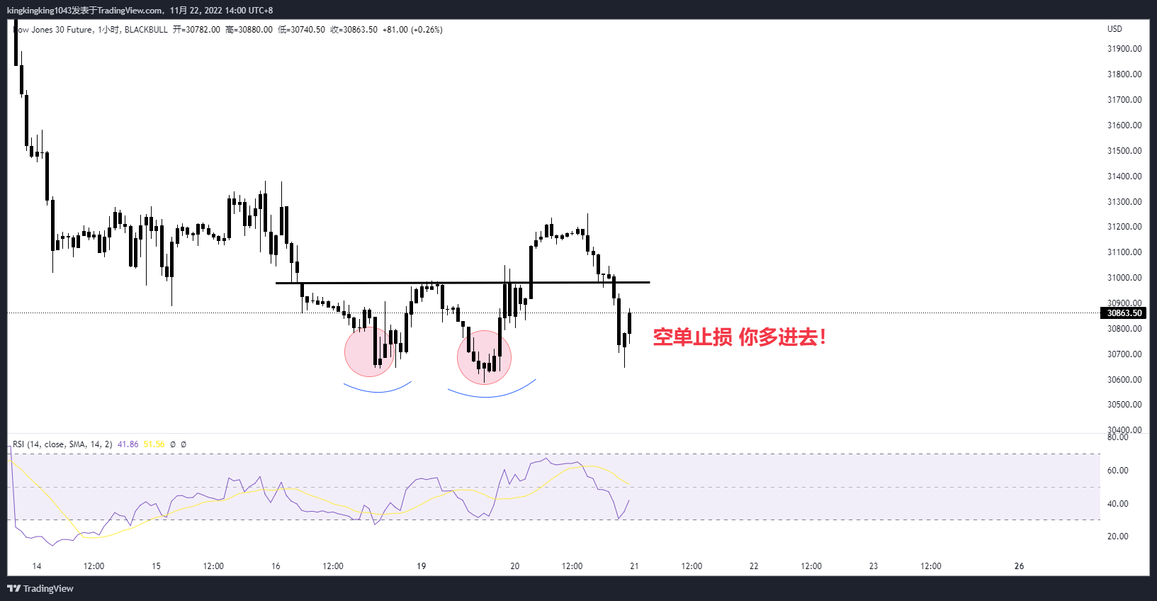 BLACKBULL:DJ30.F Chart Image by kingkingking1043