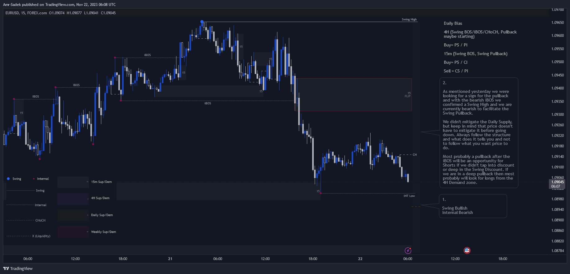 FOREXCOM:EURUSD Chart Image by Amr-Sadek