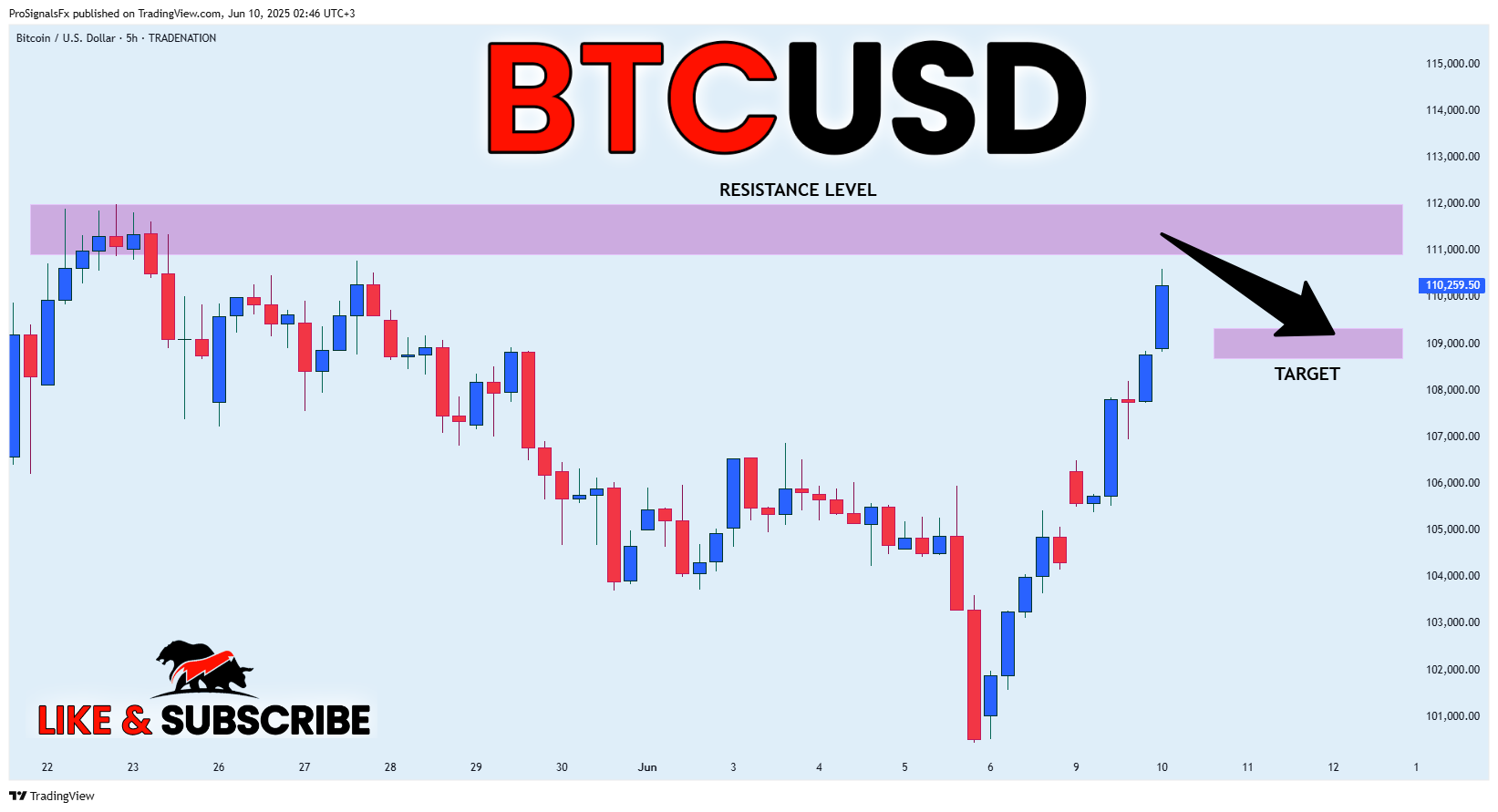 TRADENATION:BTCUSD 차트 이미지 - ProSignalsFx 제공