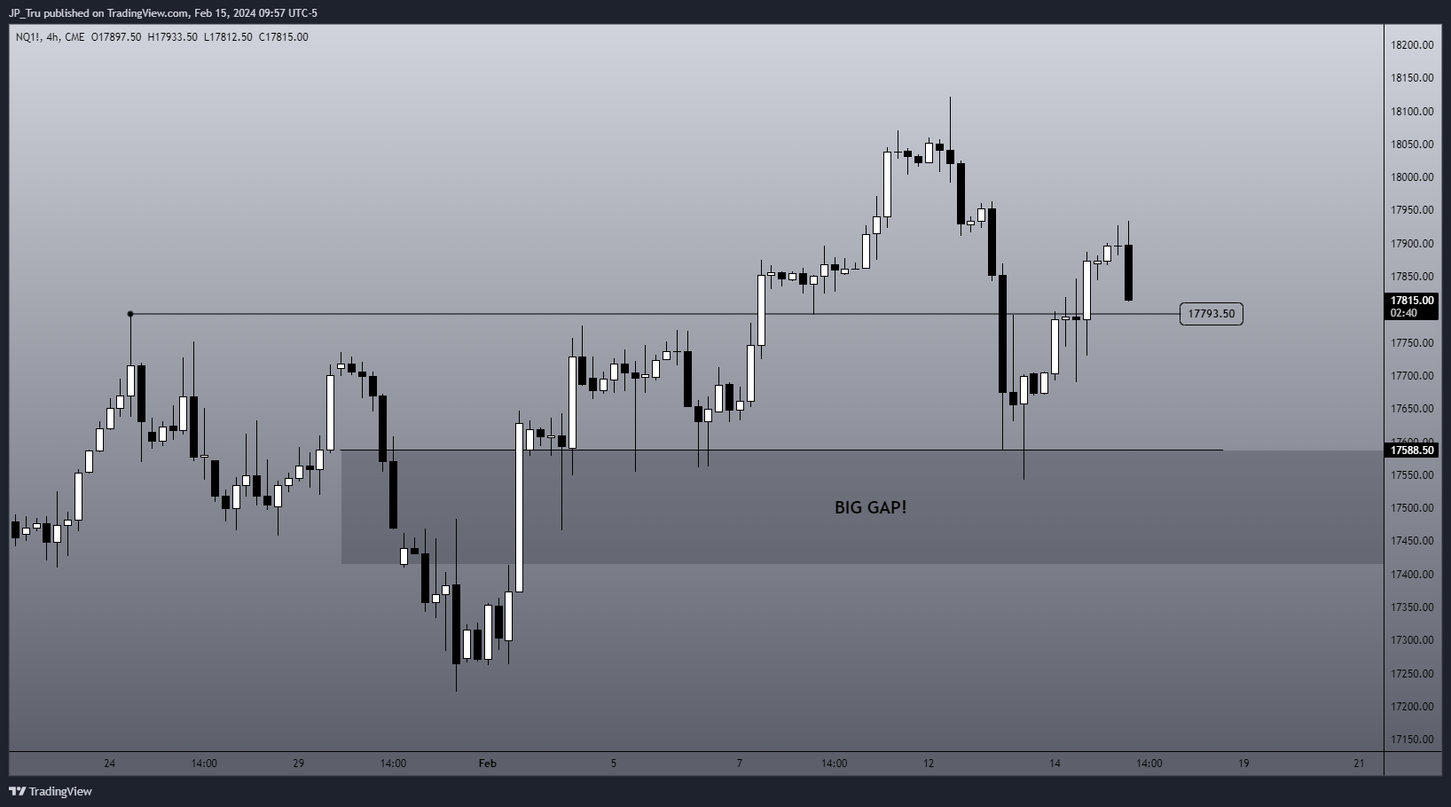 CME_MINI:NQ1! Chart Image by JP_Tru