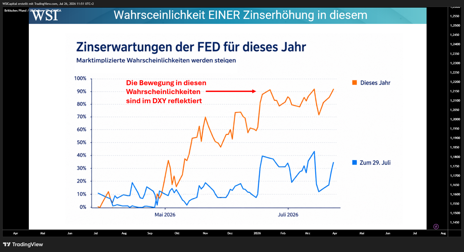OANDA:GBPUSD Obraz wykresu od WSICapital