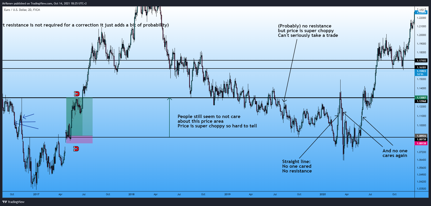 FX:EURUSD Chart Image by MrRenev