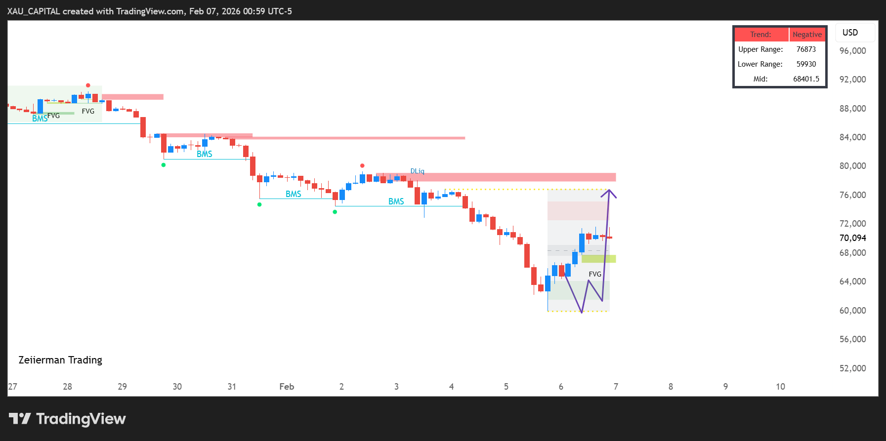 Снимок графика «BITSTAMP:BTCUSD» от mayachartist