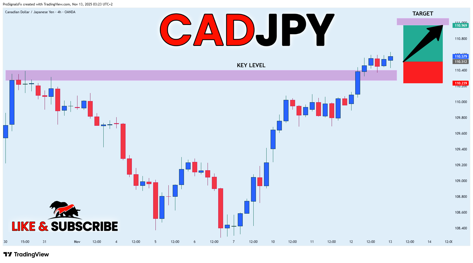OANDA:CADJPY Image du graphique par ProSignalsFx