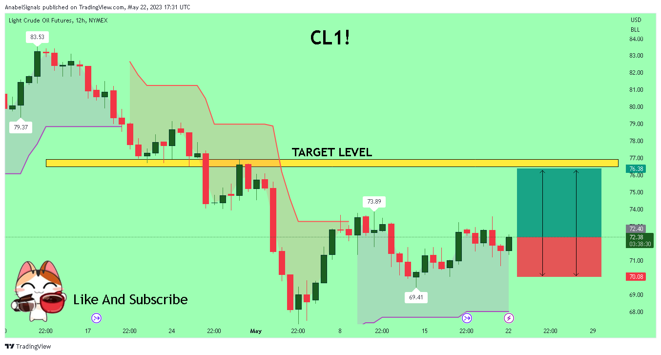 NYMEX:CL1! Chart Image by AnabelSignals