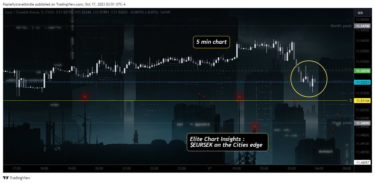 FX:EURSEK Chart Image by PopiaMytravelbirdie