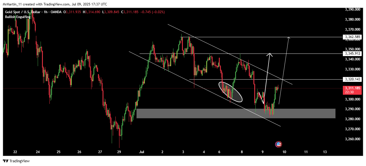 OANDA:XAUUSD Chart Image by MR_GOLD_12