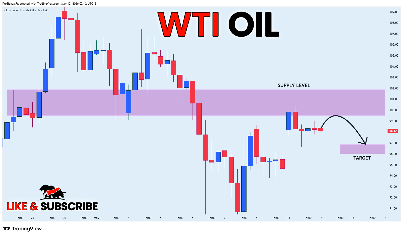 TVC:USOIL Chart Image by ProSignalsFx