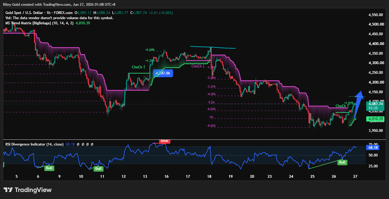 FOREXCOM:XAUUSD Chart Image by sxxw4663