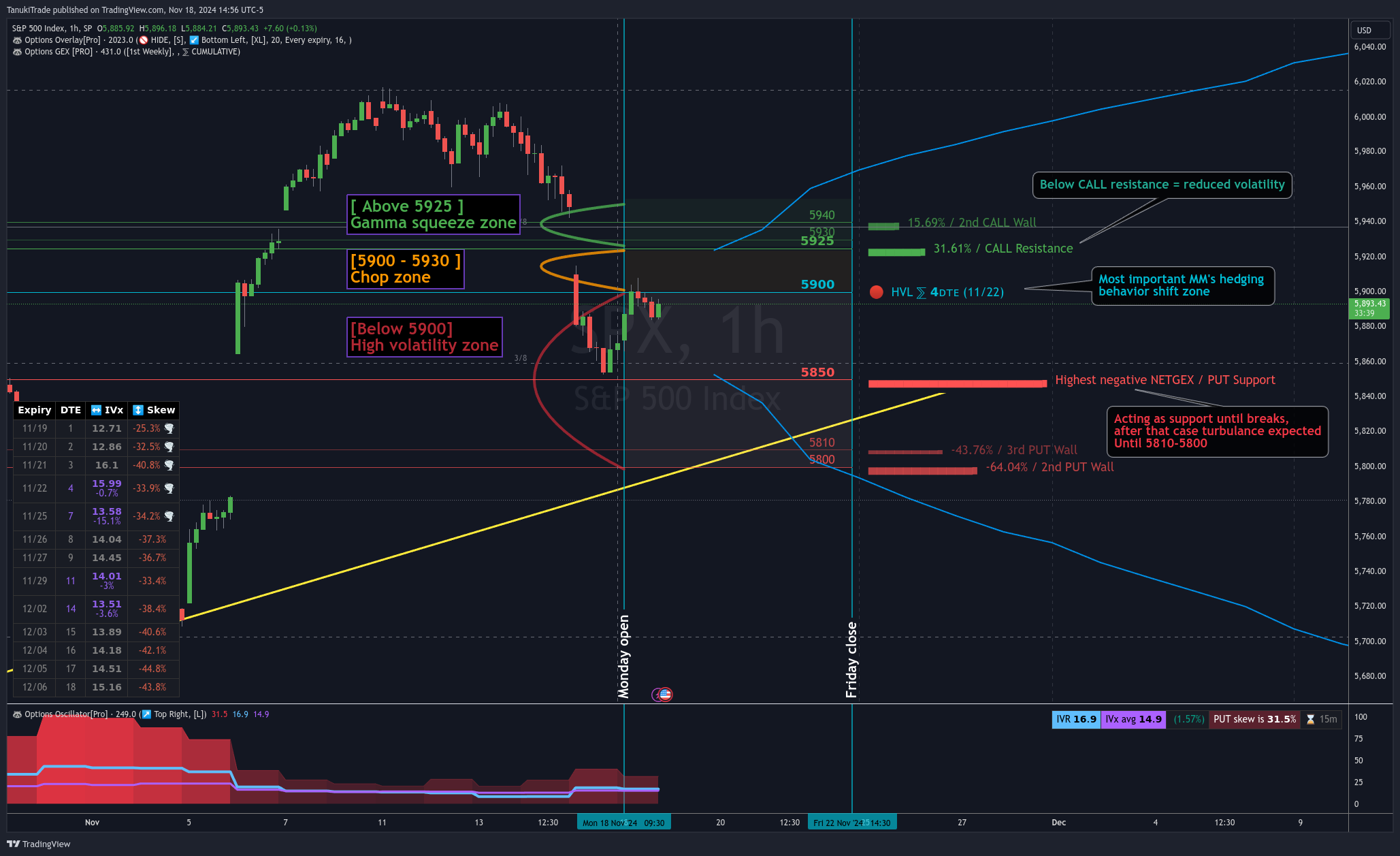SP:SPX Imagen del gráfico de TanukiTrade