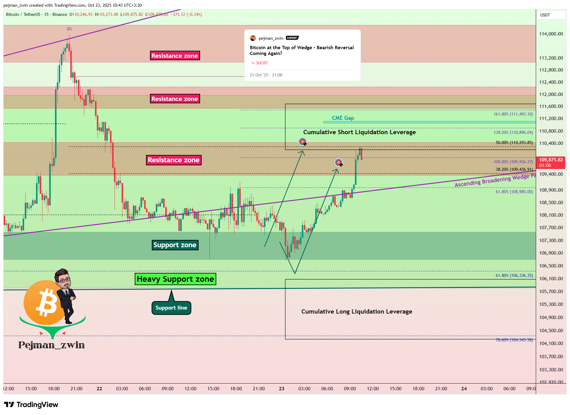BINANCE:BTCUSDT Chart Image by pejman_zwin