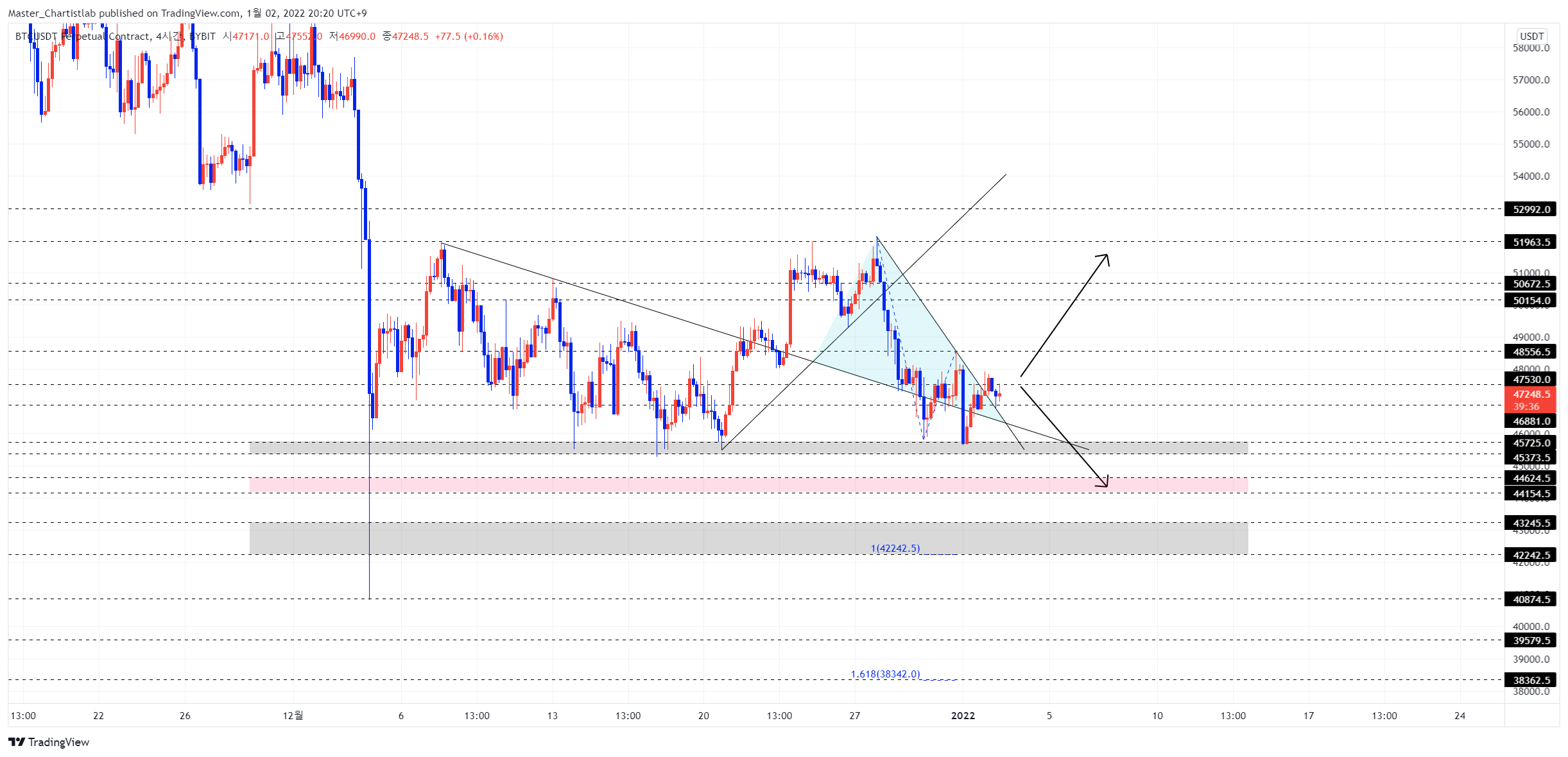 BYBIT:BTCUSDT Chart Image by Master_Chartistlab