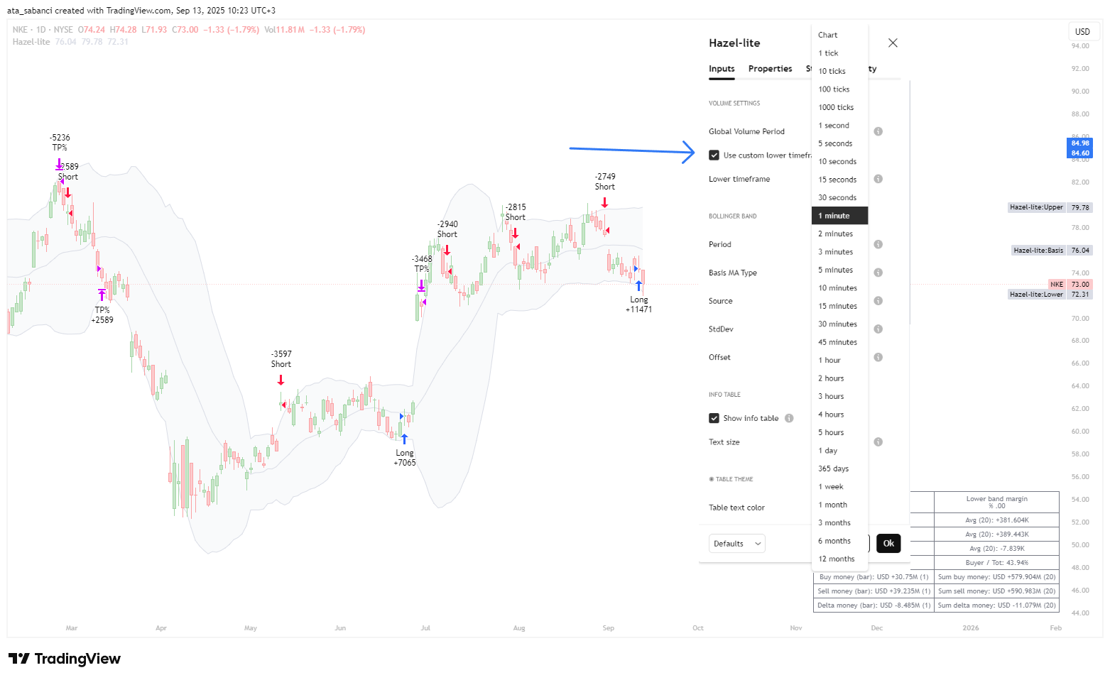 BATS:NKE Chart Image by ata_sabanci