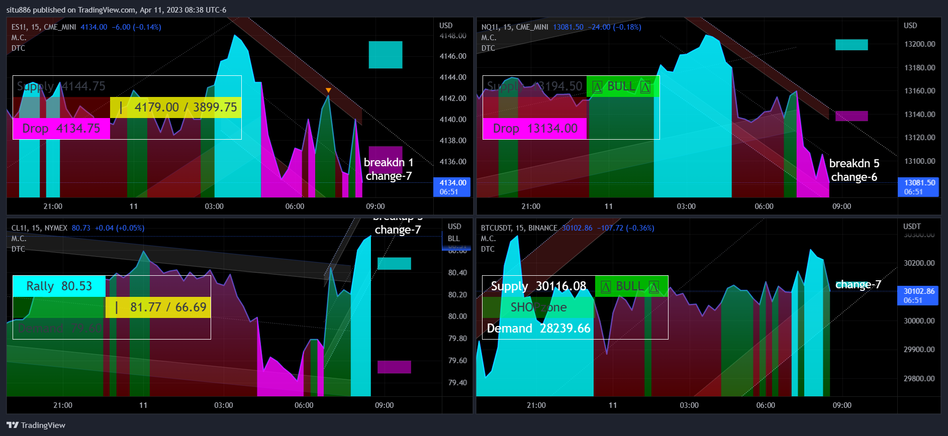 CME_MINI:ES1! Chart Image by situ886