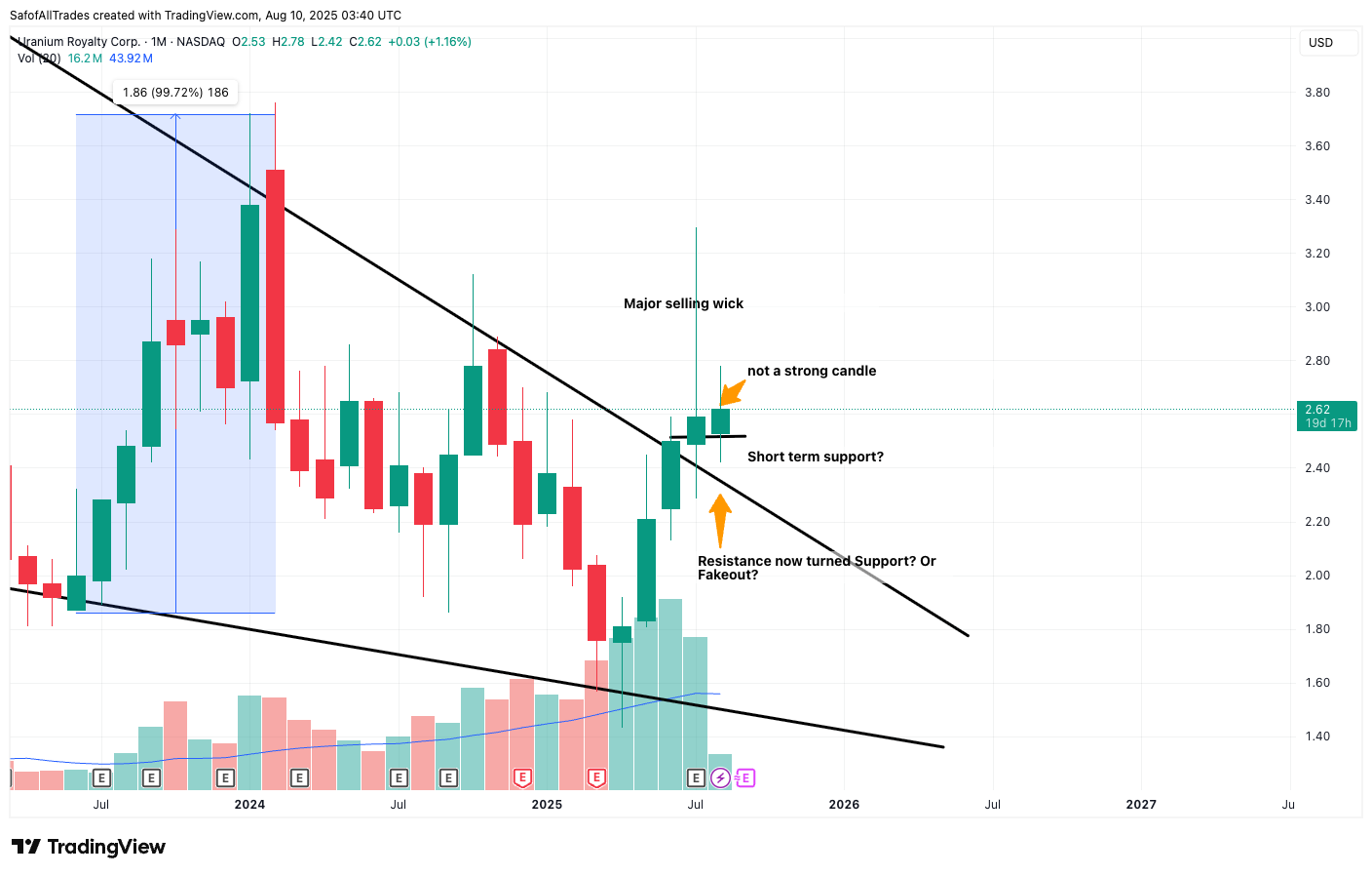 BATS:UROY Chart Image by SafofAllTrades