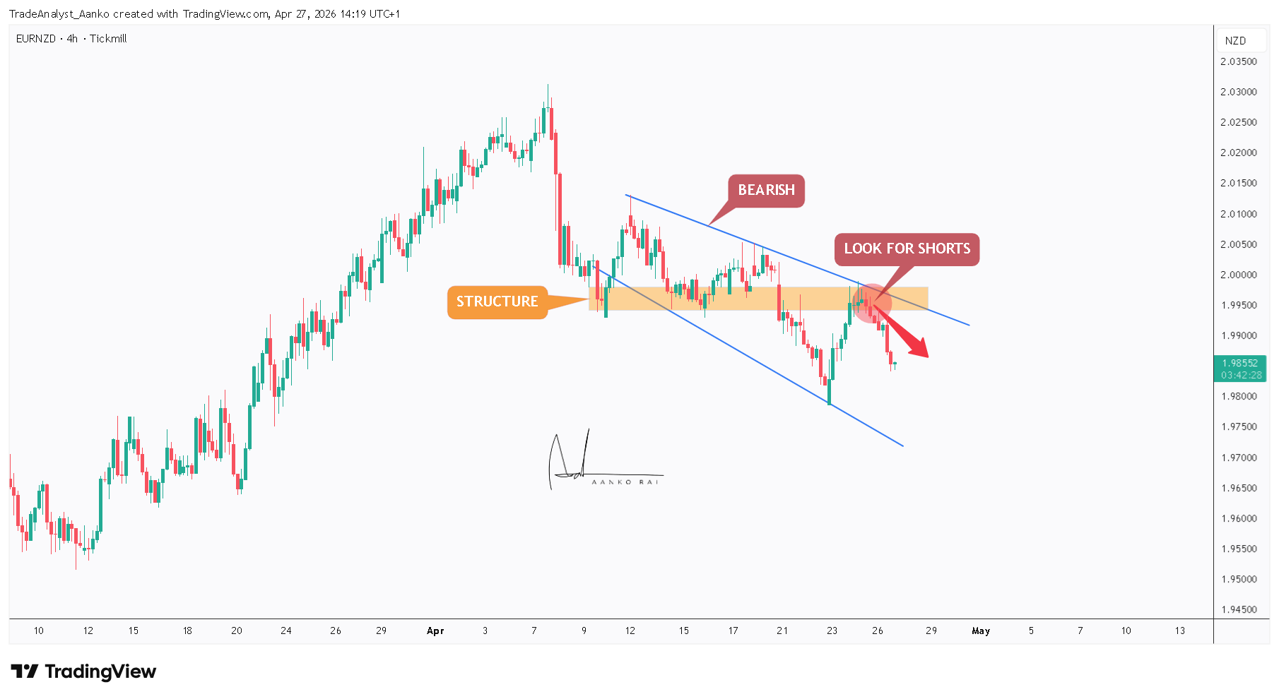 TICKMILL:EURNZD Imagem do gráfico por TradeAnalyst_Aanko