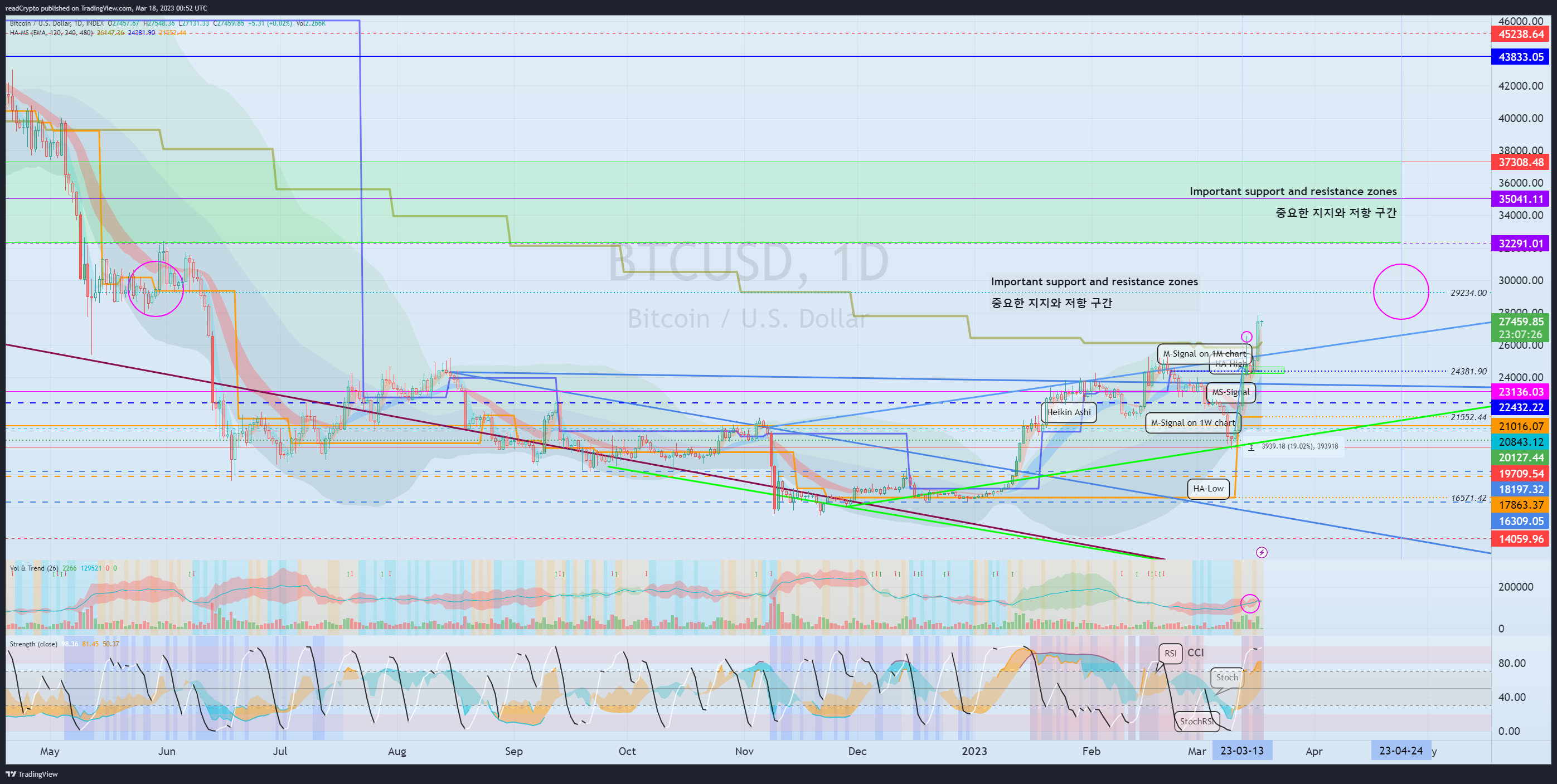 INDEX:BTCUSD Chart Image by readCrypto