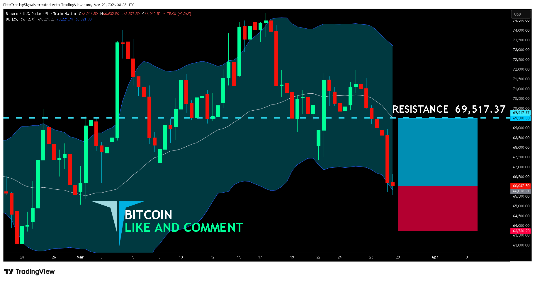 TRADENATION:BTCUSD Chart Image by EliteTradingSignals
