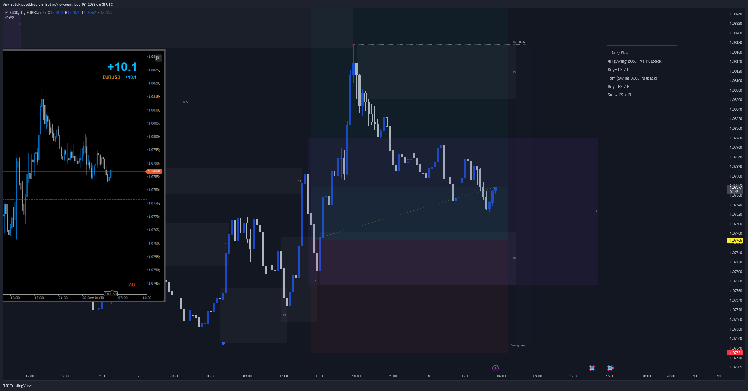 FOREXCOM:EURUSD Chart Image by Amr-Sadek